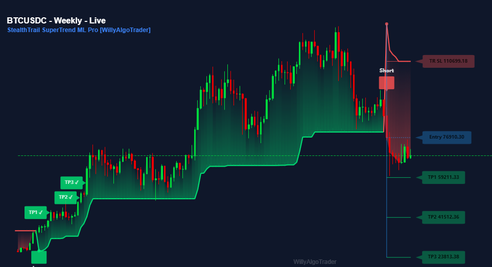 StealthTrail SuperTrend ML Pro [WillyAlgoTrader]