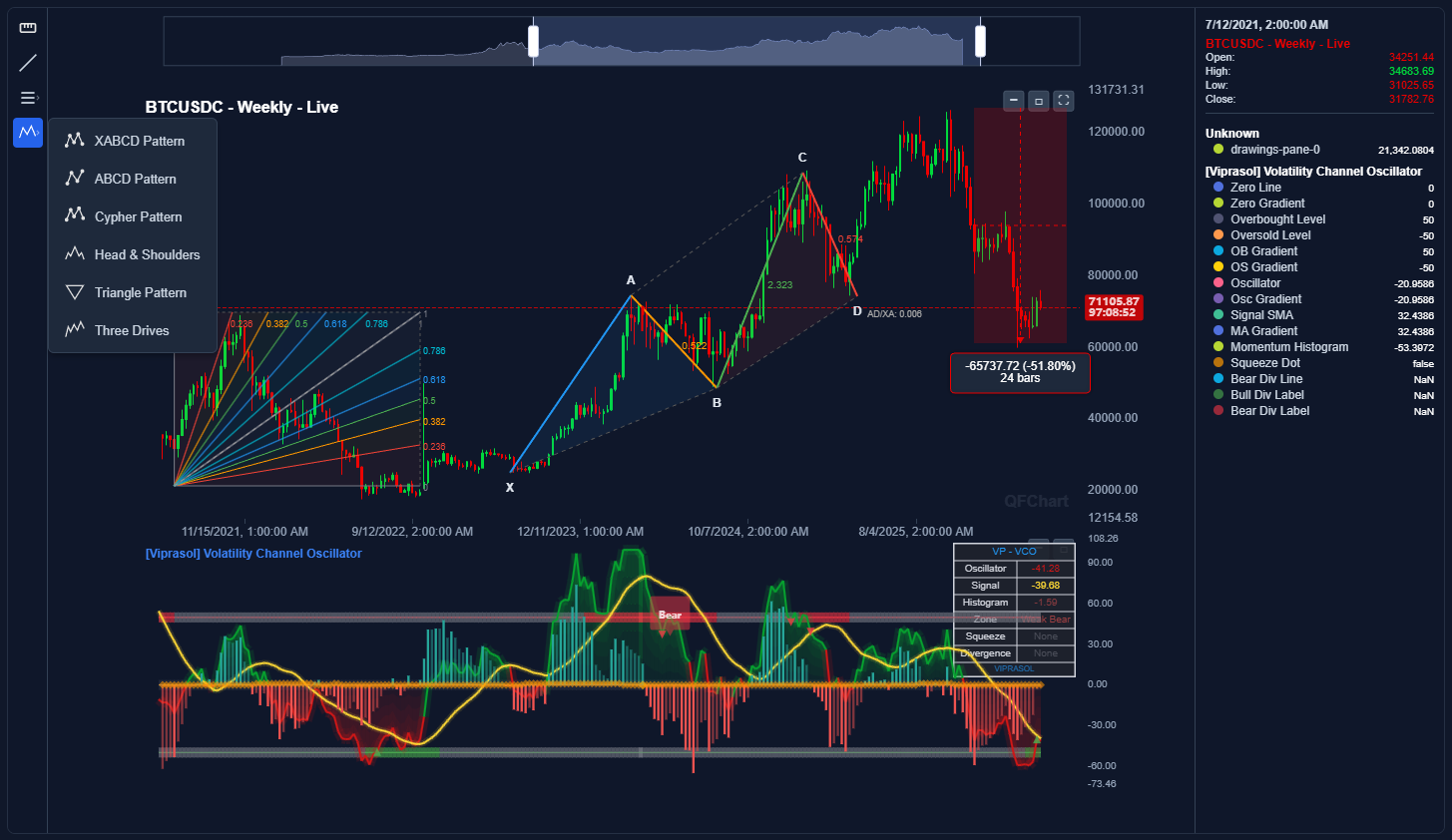 QFChart v0.8: Harmonic Patterns, Fibonacci tools, Extensible Plugin System & Interactive Drawing Tools