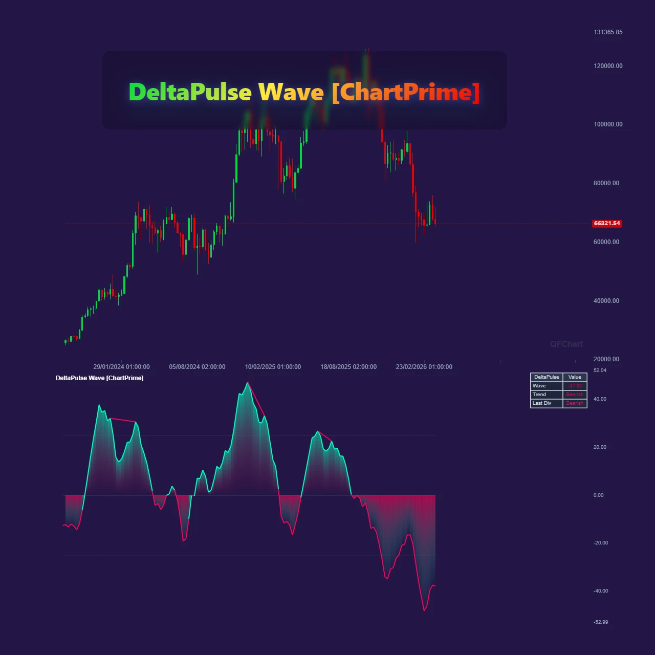 DeltaPulse Wave [ChartPrime] – Standardized Volume Delta Oscillator