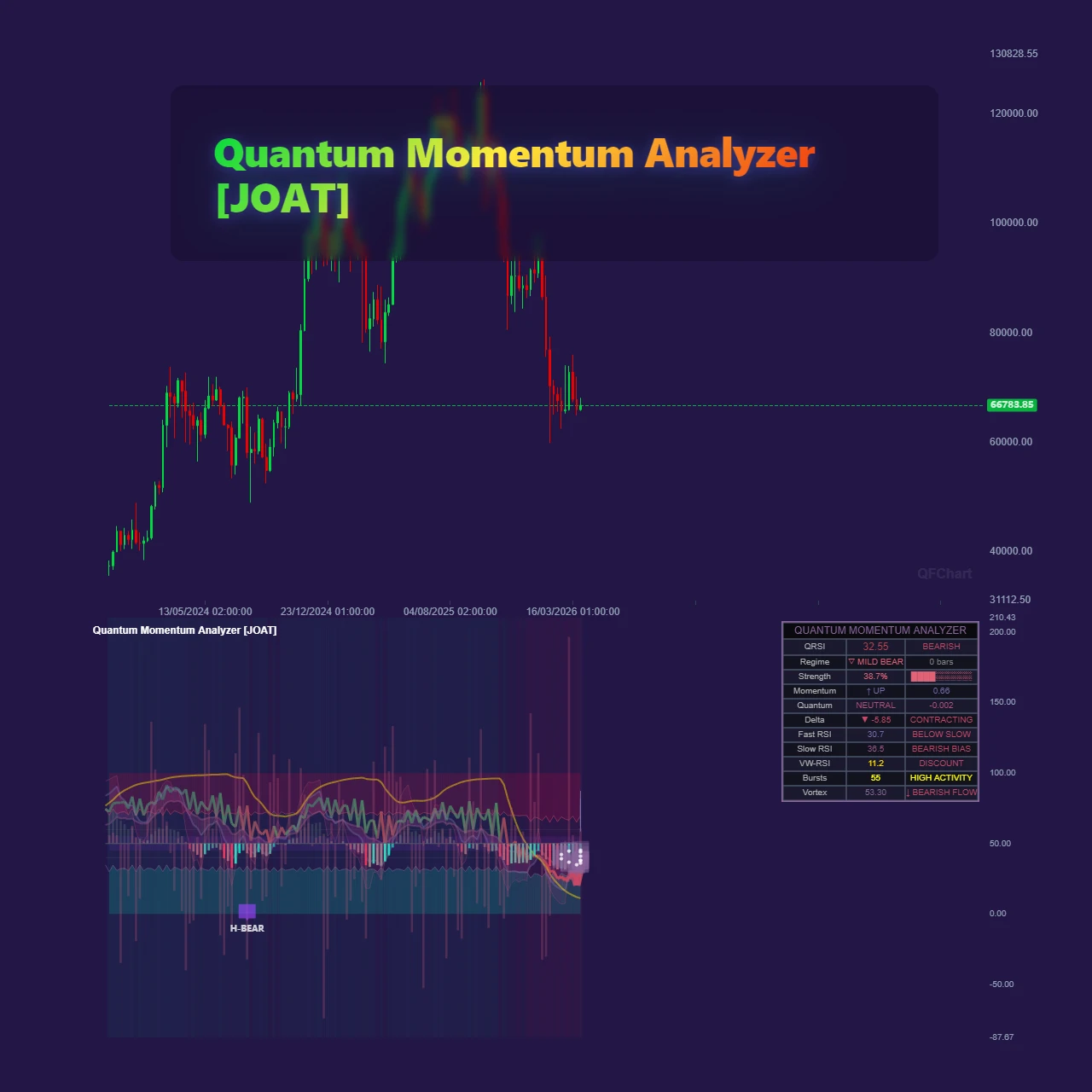 Quantum Momentum Analyzer [JOAT] – Multi-Layer RSI with Regime Detection
